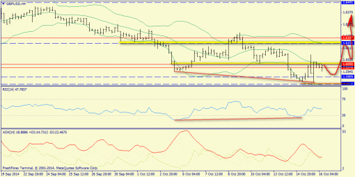 forex-trend-16102014-5.png