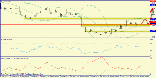 forex-trend-16102014-6.png