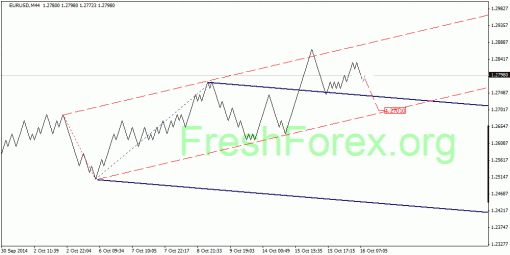 forex-quantum-analysis-16102014-1.gif