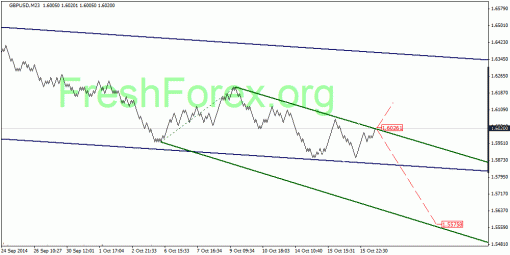 forex-quantum-analysis-16102014-2.gif