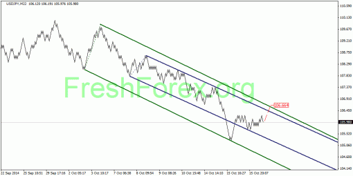 forex-quantum-analysis-16102014-3.gif