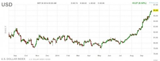 usd_index.jpg