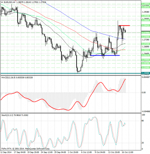 forex-analysis-eurusd-17102014.jpg