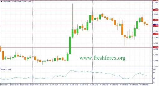 forex-fundamental-analysis-17102014-1.jpg