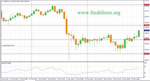 forex-fundamental-analysis-17102014-3.jpg
