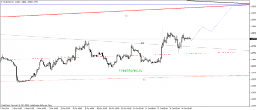 forex-gann-17102014-1.png