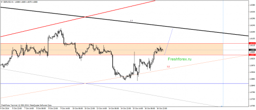 forex-gann-17102014-2.png