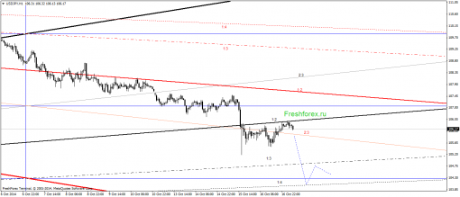 forex-gann-17102014-3.png