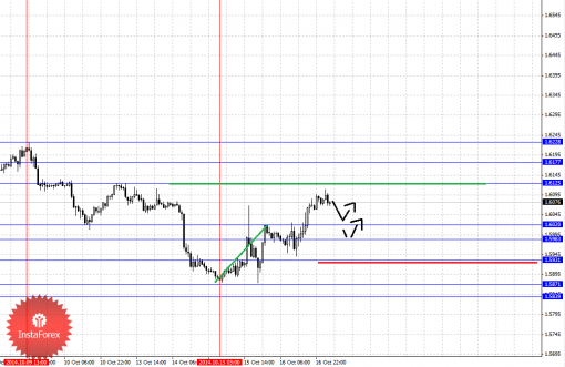forex-fractal-17102014-2.png
