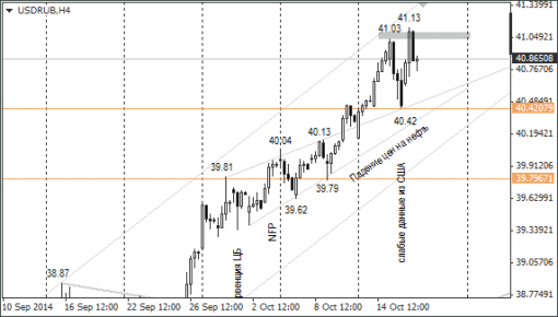 forex-ruble-17102014-1.png