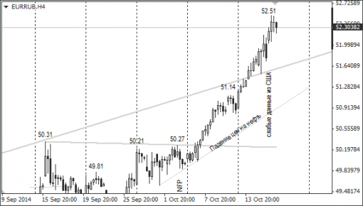 forex-ruble-17102014-2.png