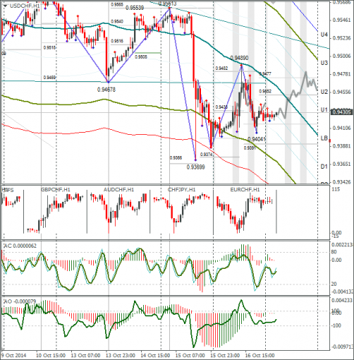 forex-usdchf-17102014.png