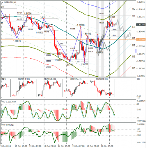 forex-gbpusd-17102014.png