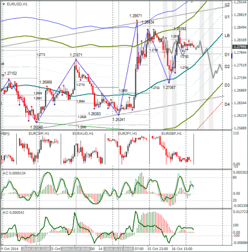 forex-eurusd-17102014.png
