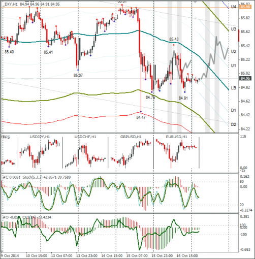 forex-dxy-17102014.png