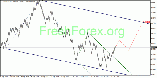 forex-quantum-analysis-17102014-2.gif