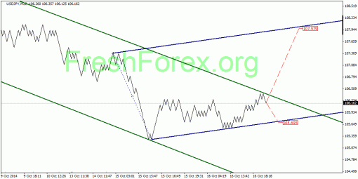 forex-quantum-analysis-17102014-3.gif