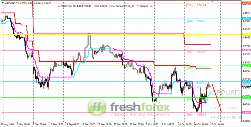 forex-trading-17102014-2.png