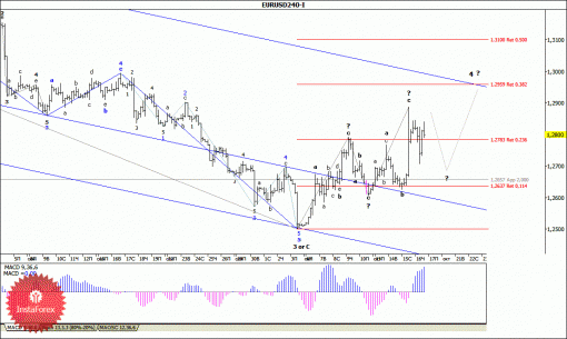 forex-wave-analysis-17102014-1.gif