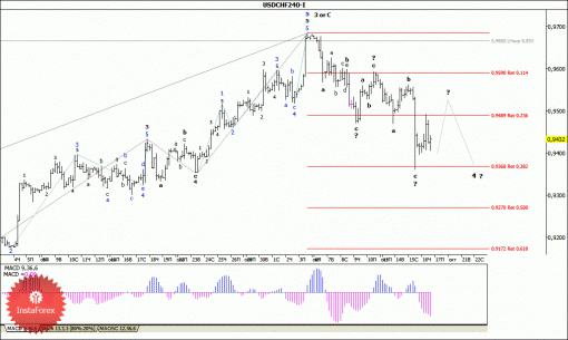 forex-wave-analysis-17102014-3.gif