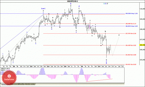 forex-wave-analysis-17102014-4.gif