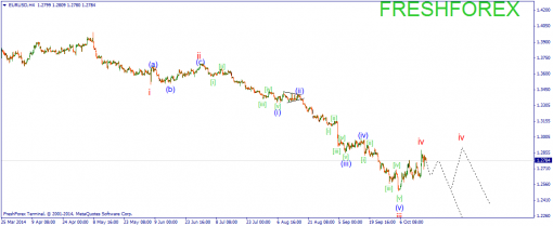 forex-wave-17102014-1.png