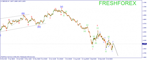 forex-wave-17102014-2.png