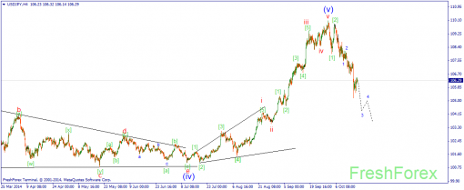 forex-wave-17102014-3.png