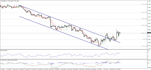forex-technical-analysis-17102014-1.png
