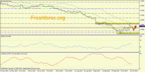 forex-trend-17102014-1.png