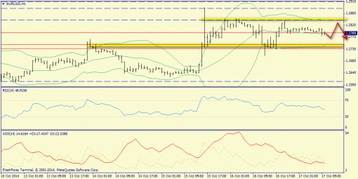 forex-trend-17102014-3.png