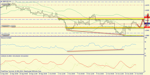 forex-trend-17102014-5.png
