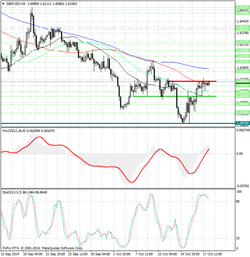 forex-analysis-gbpusd-20102014.jpg