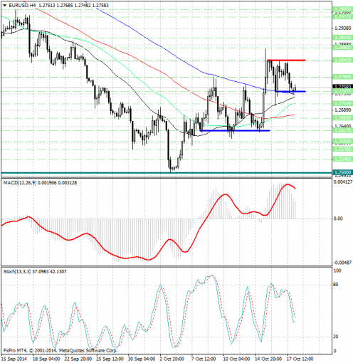 forex-analysis-eurusd-20102014.jpg