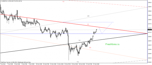 forex-gann-20102014-3.png