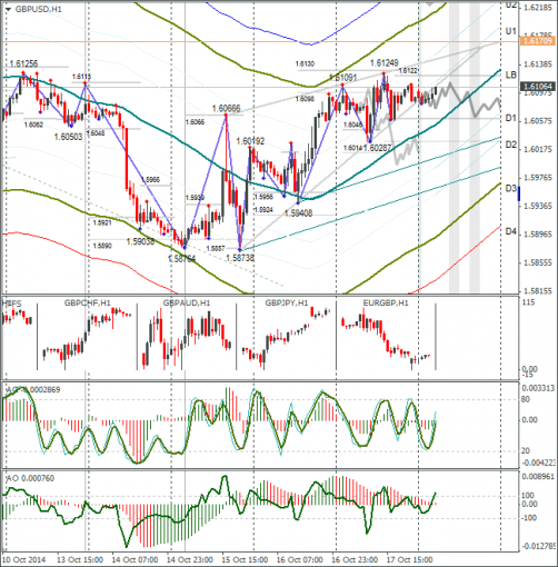 forex-gbpusd-20102014.png