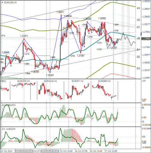 forex-eurusd-20102014.png