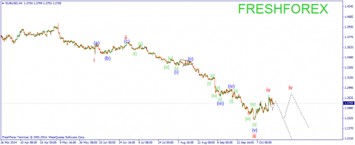 forex-wave-20102014-1.png