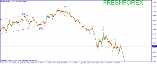 forex-wave-20102014-2.png