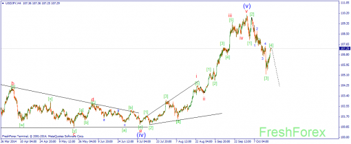 forex-wave-20102014-3.png