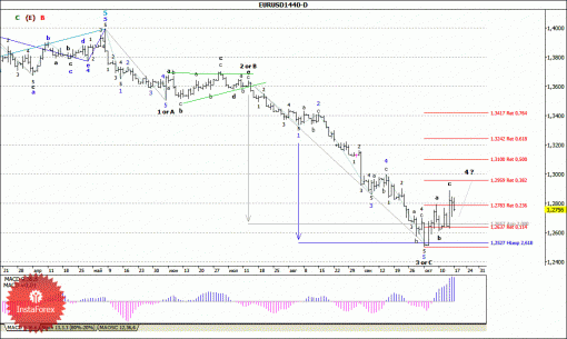 forex-wave-analysis-20102014-1.gif