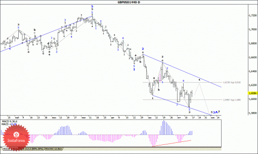 forex-wave-analysis-20102014-2.gif