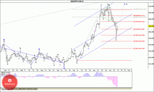 forex-wave-analysis-20102014-4.gif
