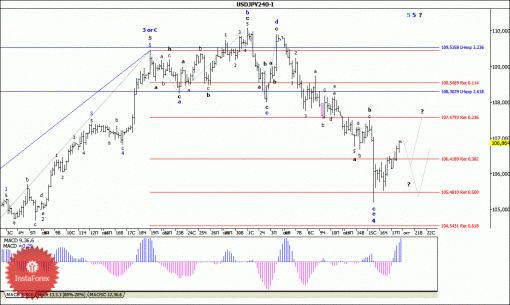 forex-wave-analysis-20-10-2014-4.gif