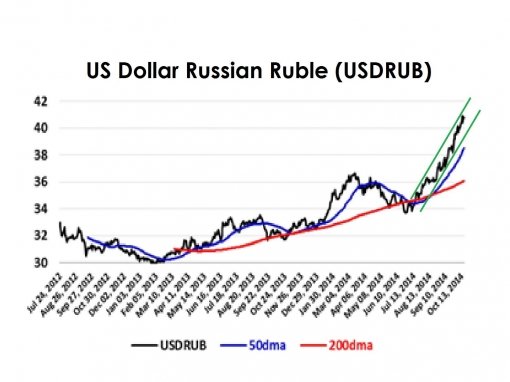 forex-ruble-20-10-2014.jpg