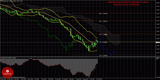 forex-trade-weekly-20102014-1.gif