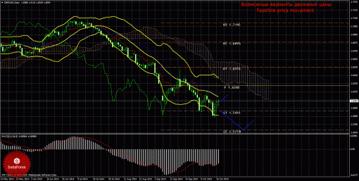 forex-trade-weekly-20102014-2.gif