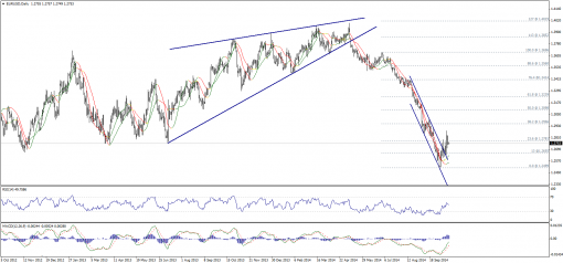 forex-technical-analysis-20102014-1.png