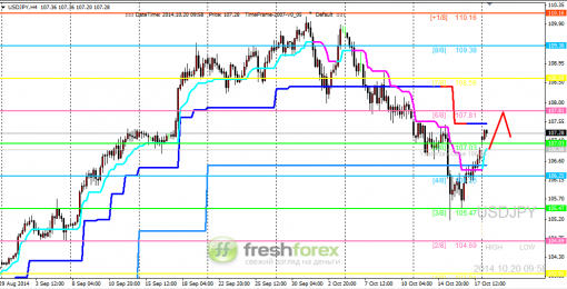 forex-trading-20102014-3.png