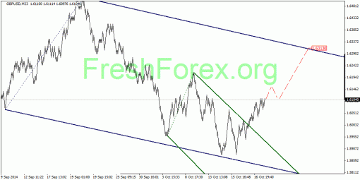 forex-quantum-analysis-20102014-2.gif
